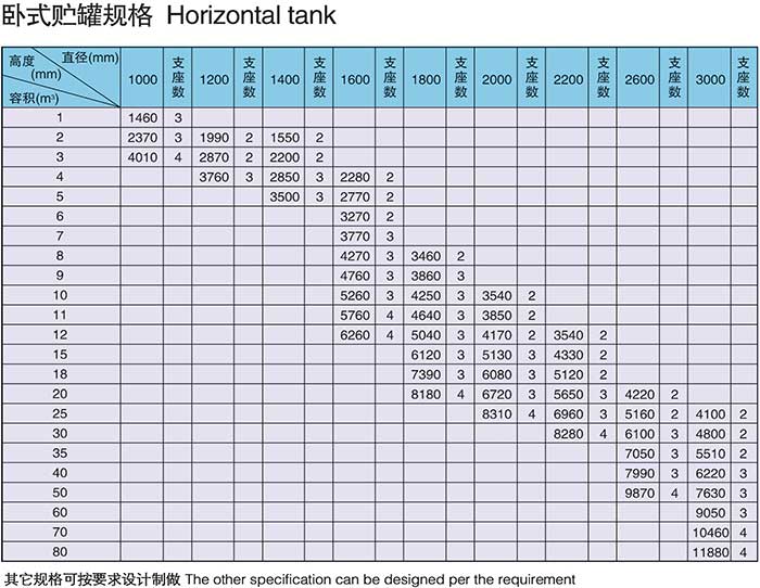 臥式玻璃鋼儲(chǔ)罐